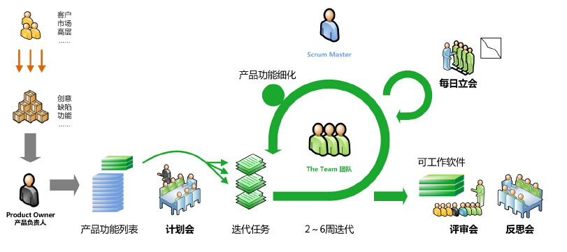 敏捷开发流程的8个步骤软件可靠性（敏捷开发流程的特点）-1