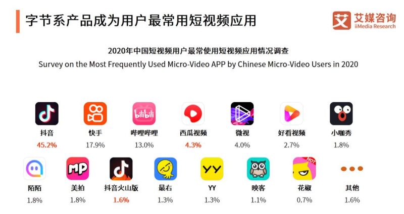 国内视频平台排名2020（中国四大视频平台排行榜）-1