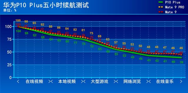 苹果7p支持快充吗（iphone7p最高支持多少w快充）-4