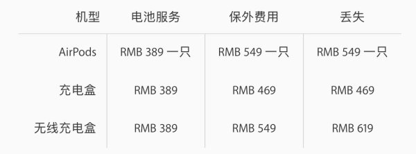 airpods2敲击位置图解方法（airpods2定位怎么用）-26