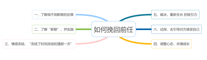 怎么挽留男朋友不分手（男朋友分手后怎样才能挽留）-4