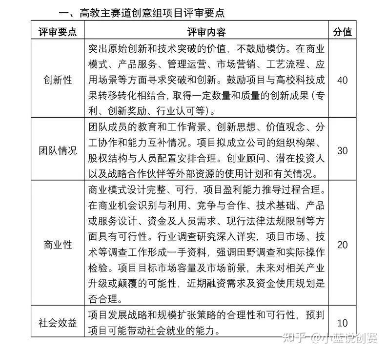 互联网+大赛作品案例（互联网+创业项目计划书）-1