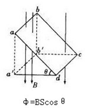 赫兹单位符号（三个磁学计量单位介绍）-9