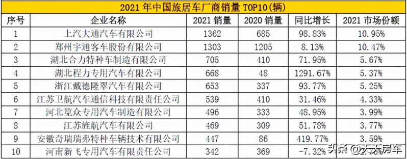 房车品牌排行榜前十名（口碑最好的房车）-1