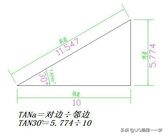 tan是什么边比什么边（三角函数的计算方法详解）-3