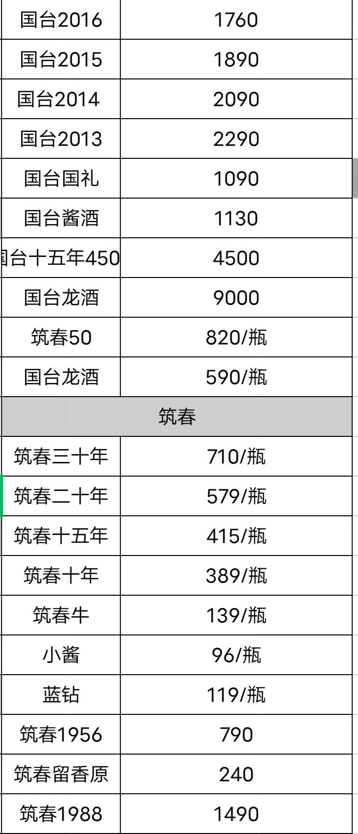 习酒价格一览（200多的习酒口感怎么样）-3