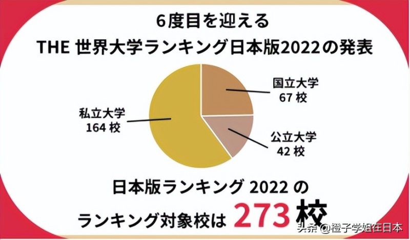 日本大学排名前十（2022年THE日本大学排行榜发布）-1
