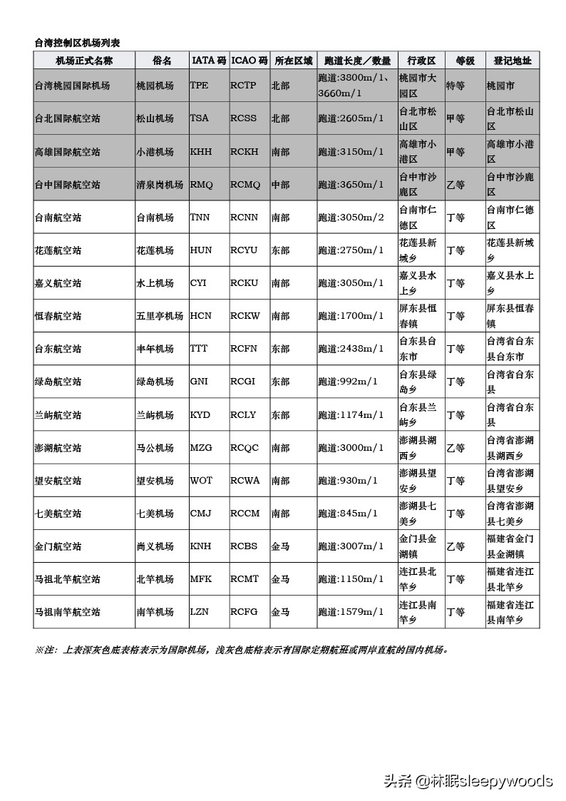 中国有多少个机场（中华人民共和国机场列表一览）-14