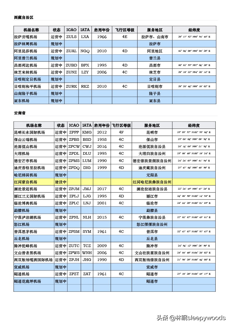 中国有多少个机场（中华人民共和国机场列表一览）-11