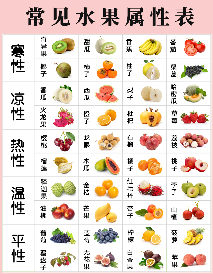 水果种类有哪些（40种常见水果属性分类表）-1