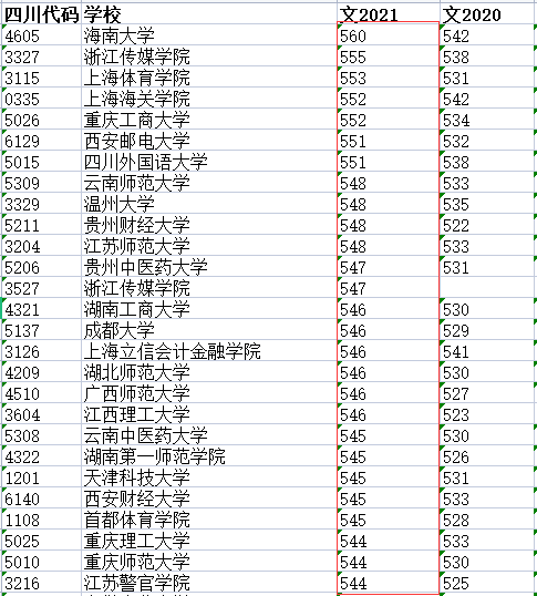 本科一批和本科二批是什么意思（二本和一本的区别是什么）-2