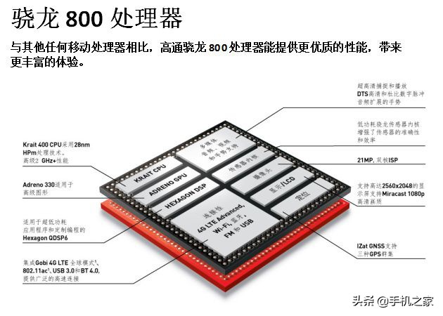 骁龙是哪个国家的（高通骁龙进化史与智能手机共发展的十年）-11