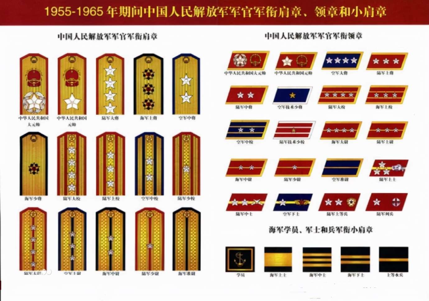 中国军衔：有多少人不清楚祖国军衔的了解下（配准确图）
