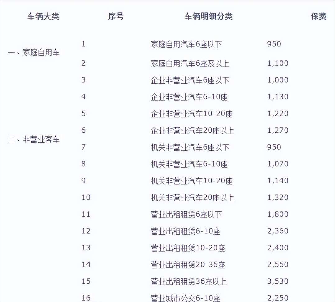 2022年交强险最新标准，你知道多少？